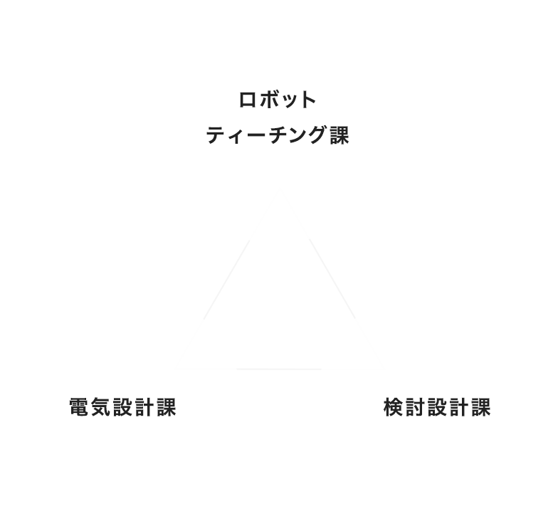 サービスのご案内